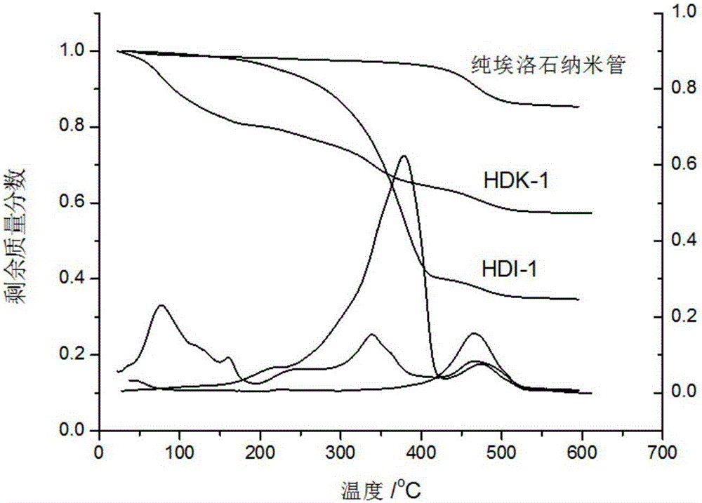 Preparation method of slow-release type multifunctional adhesive