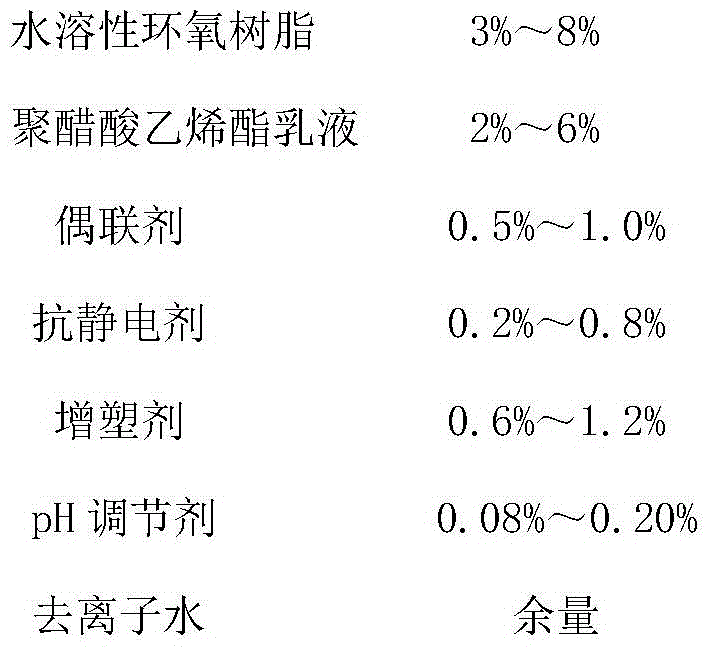 Special impregnating agent for basalt fiber