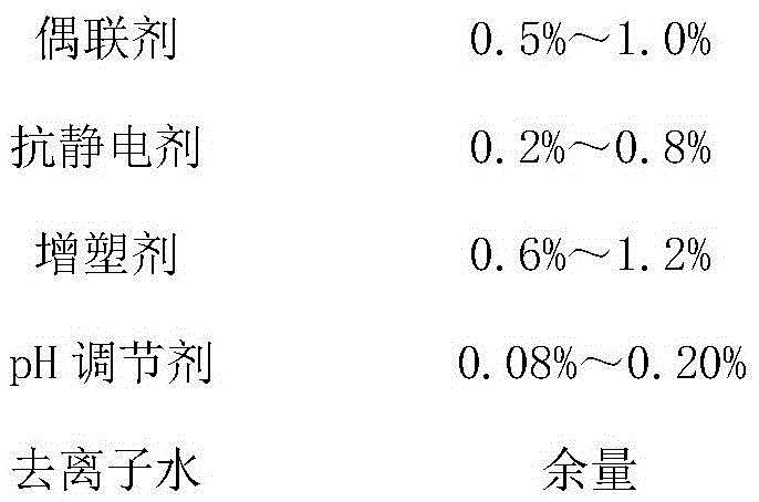 Special impregnating agent for basalt fiber