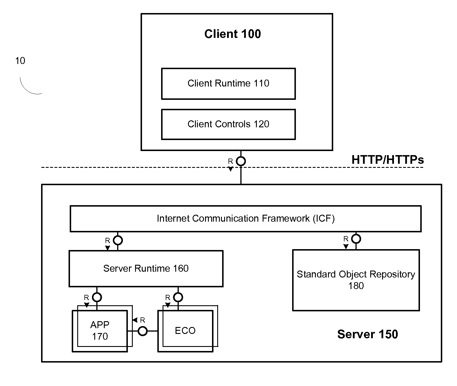 Logical data model abstraction in a physically distributed environment