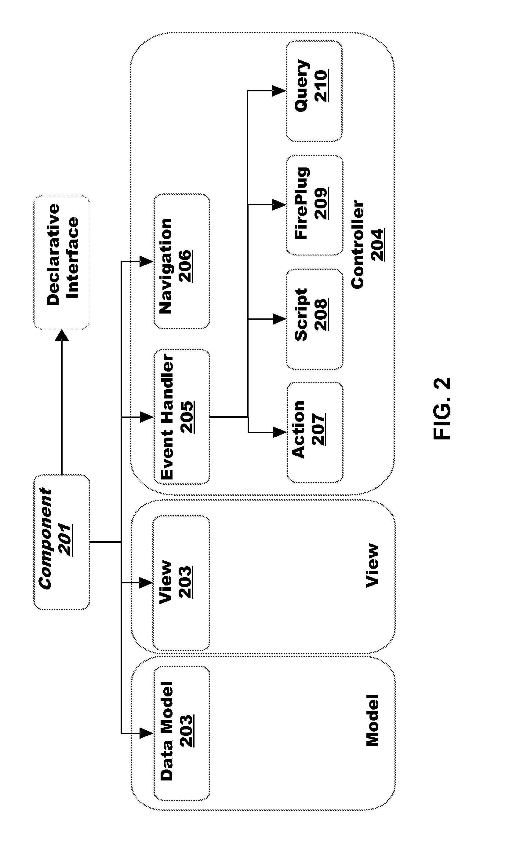 Logical data model abstraction in a physically distributed environment