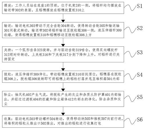 High-yield rice segmented harvesting treatment method