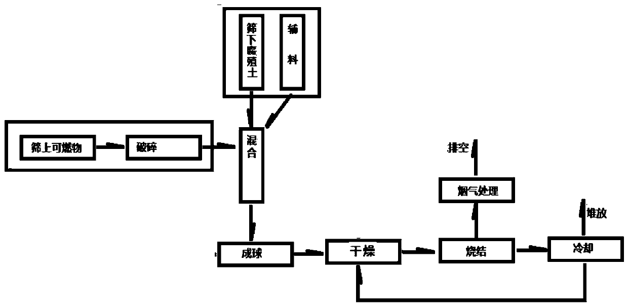 Method for preparing ceramsite by utilizing stale garbage