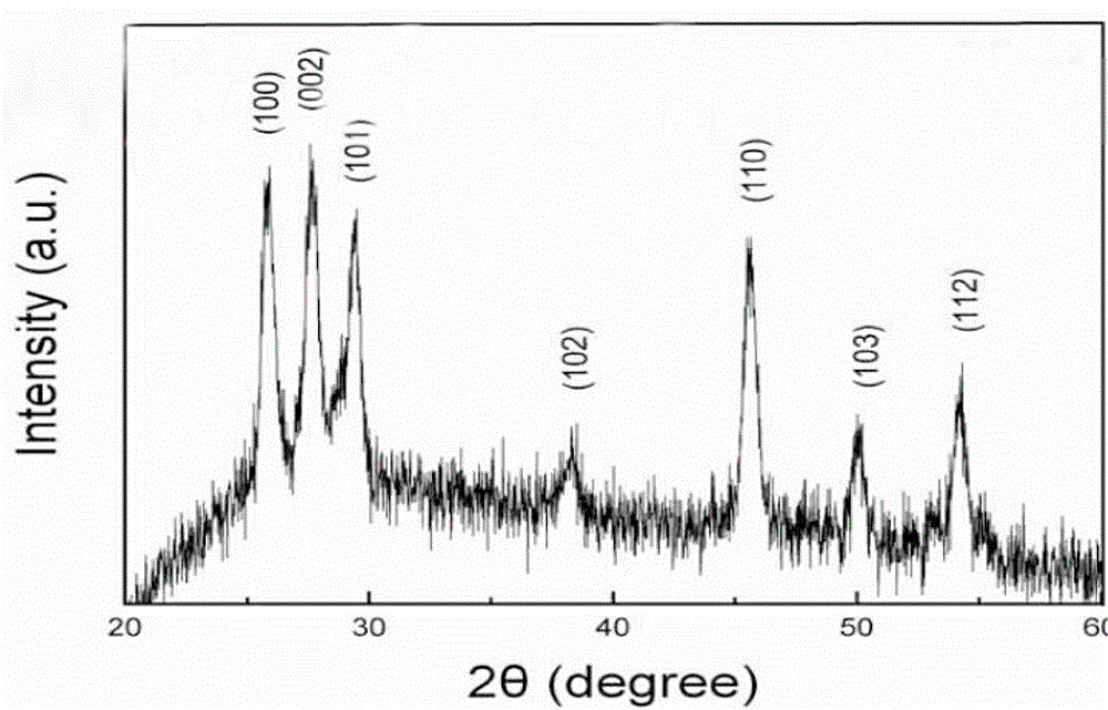 High-purity battery-level manganese source and preparation method thereof