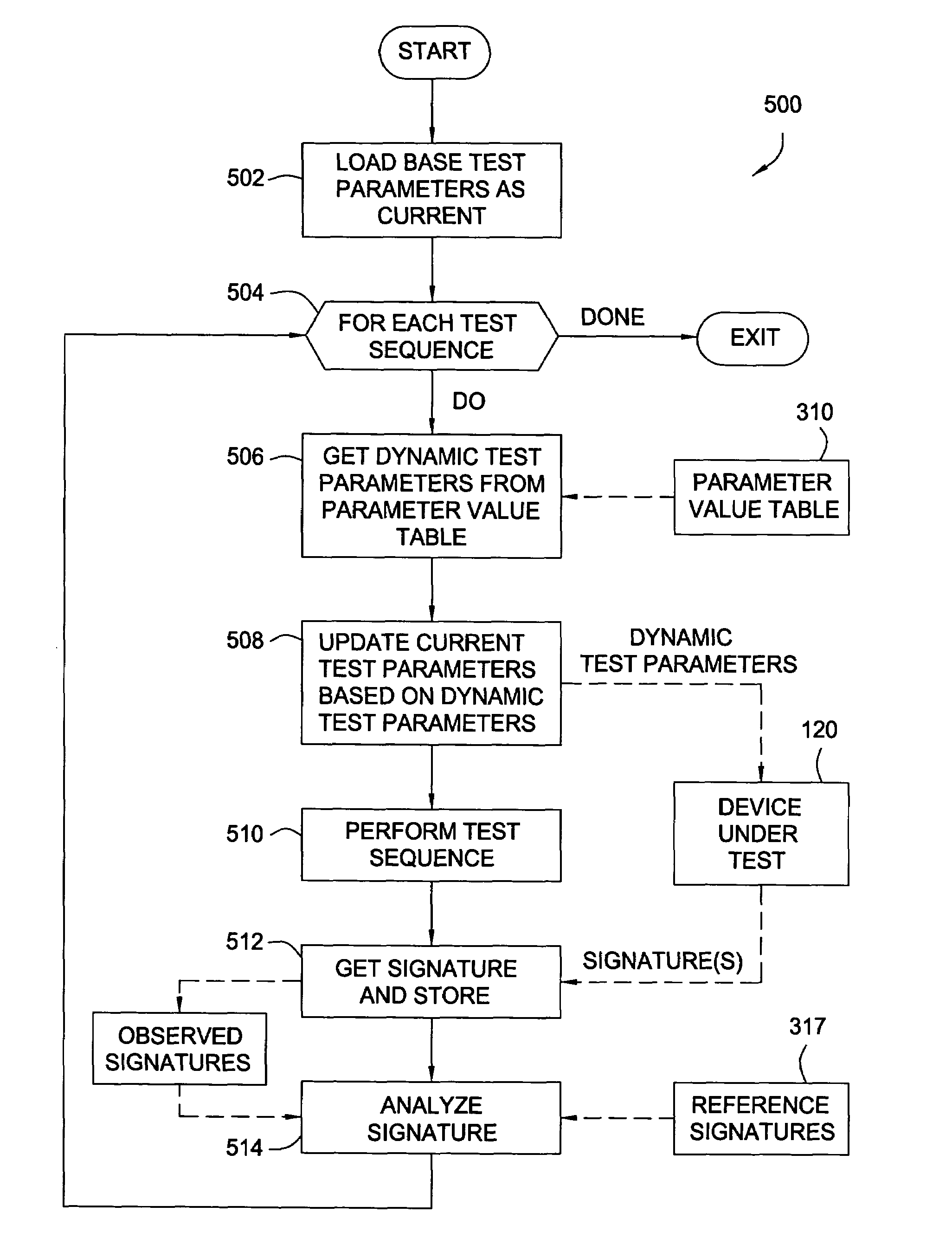 Automated BIST test pattern sequence generator software system and method