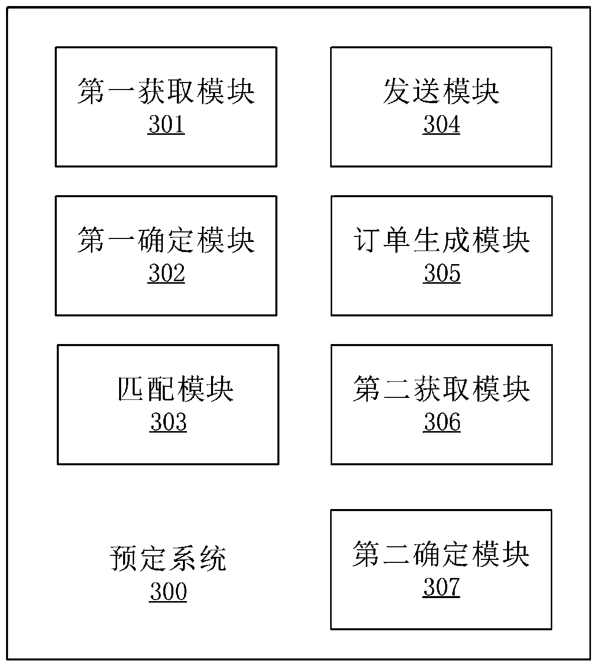 Method and system for booking pick-up and drop-off service, storage medium and electronic equipment