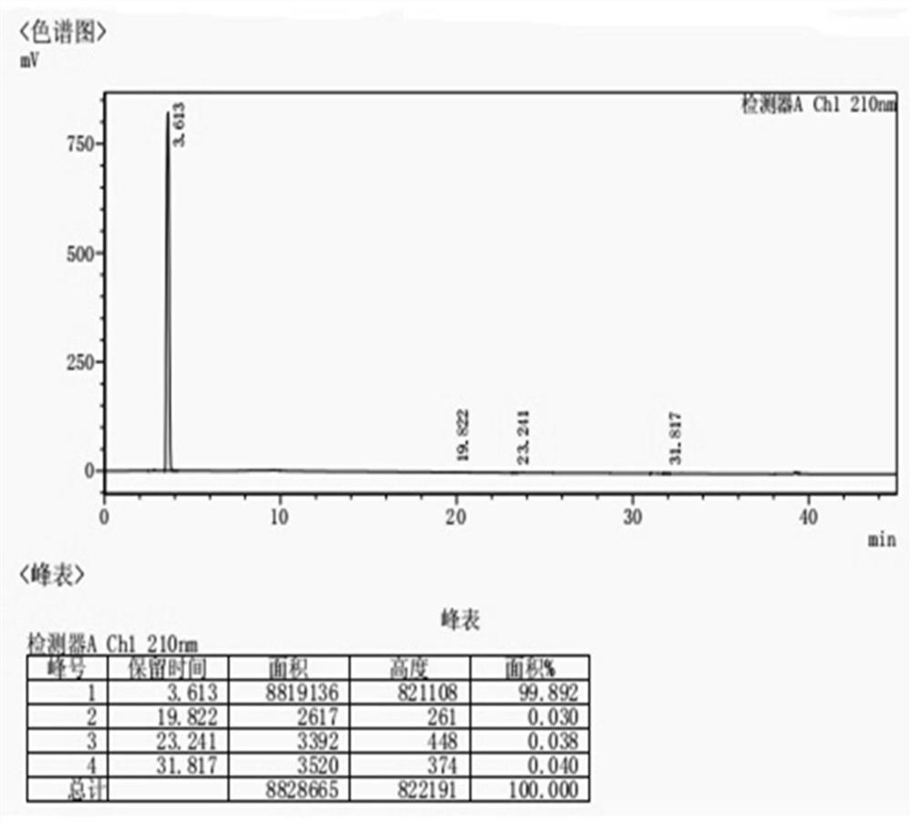 Preparation method of avibactam sodium