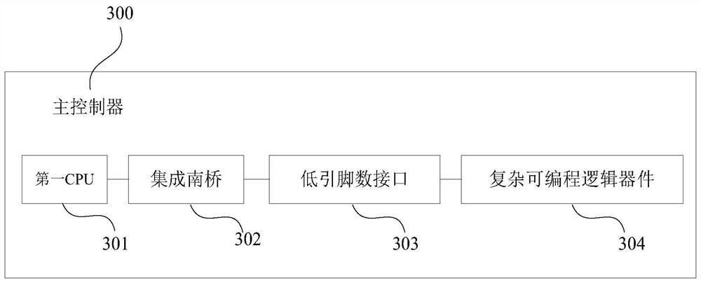 A method for controlling power on and off, main controller and system