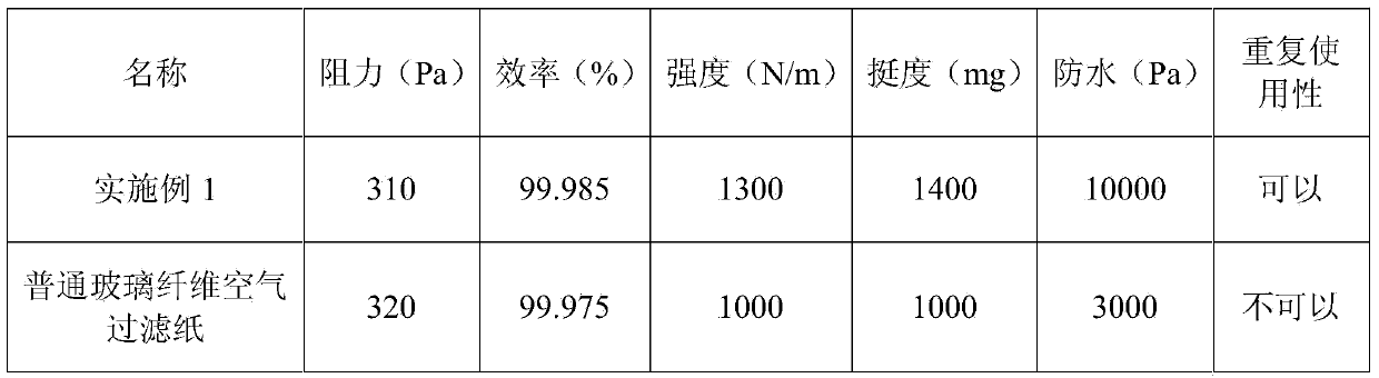 Glass fiber air filter paper repeatedly cleaned and preparation method of glass fiber air filter paper