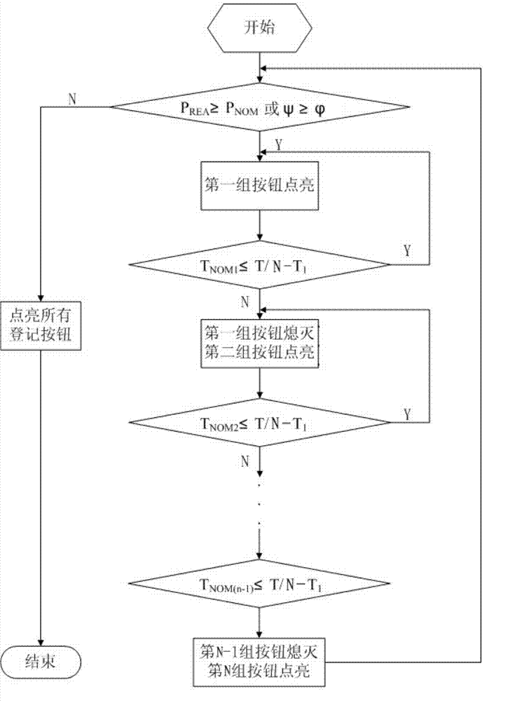 Novel call display control system