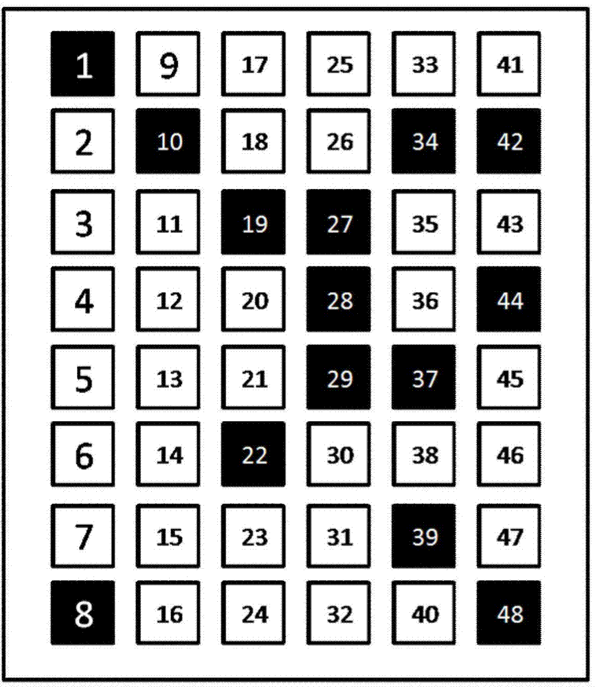 Novel call display control system