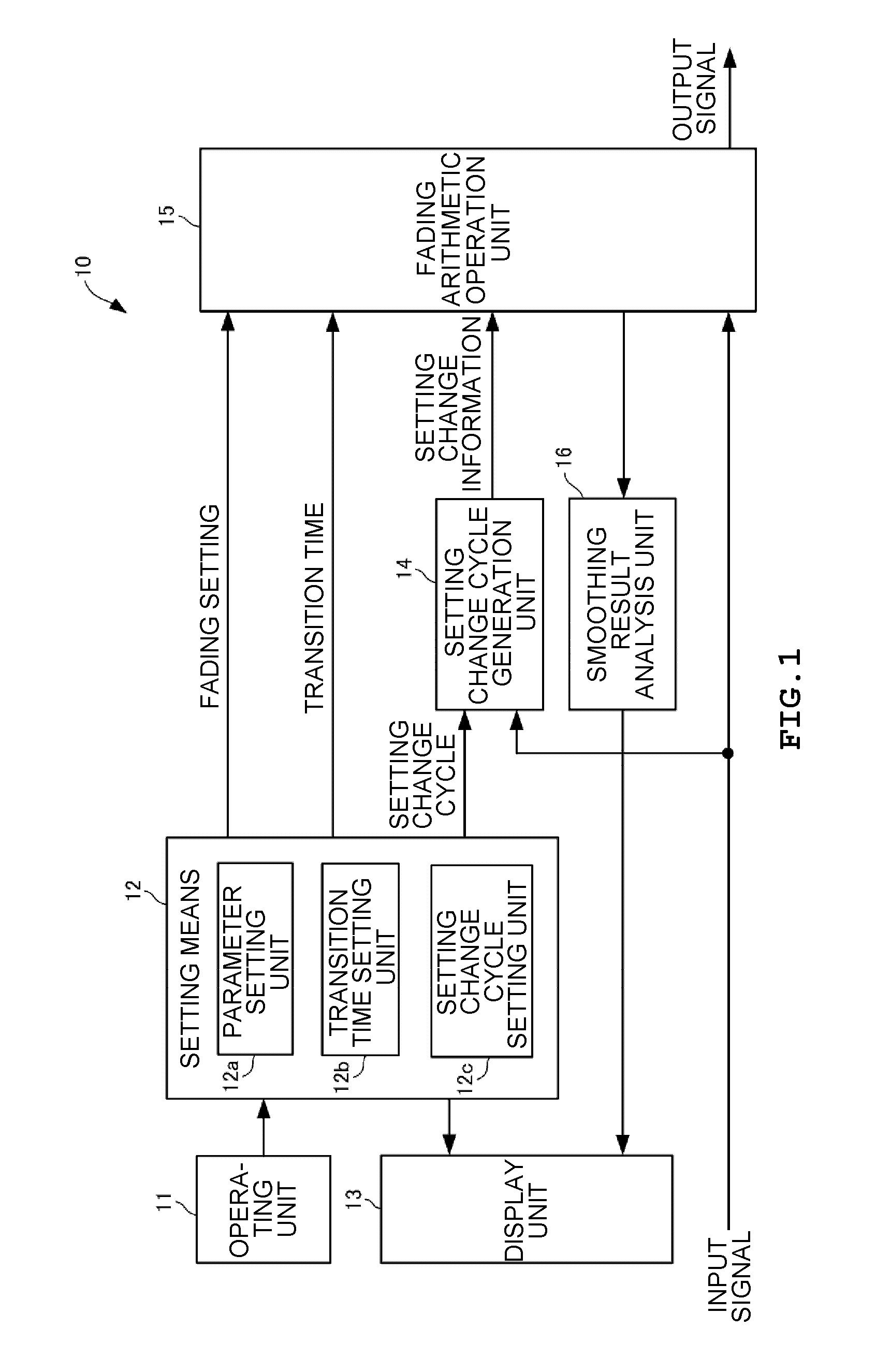 Fading simulator and fading simulation method