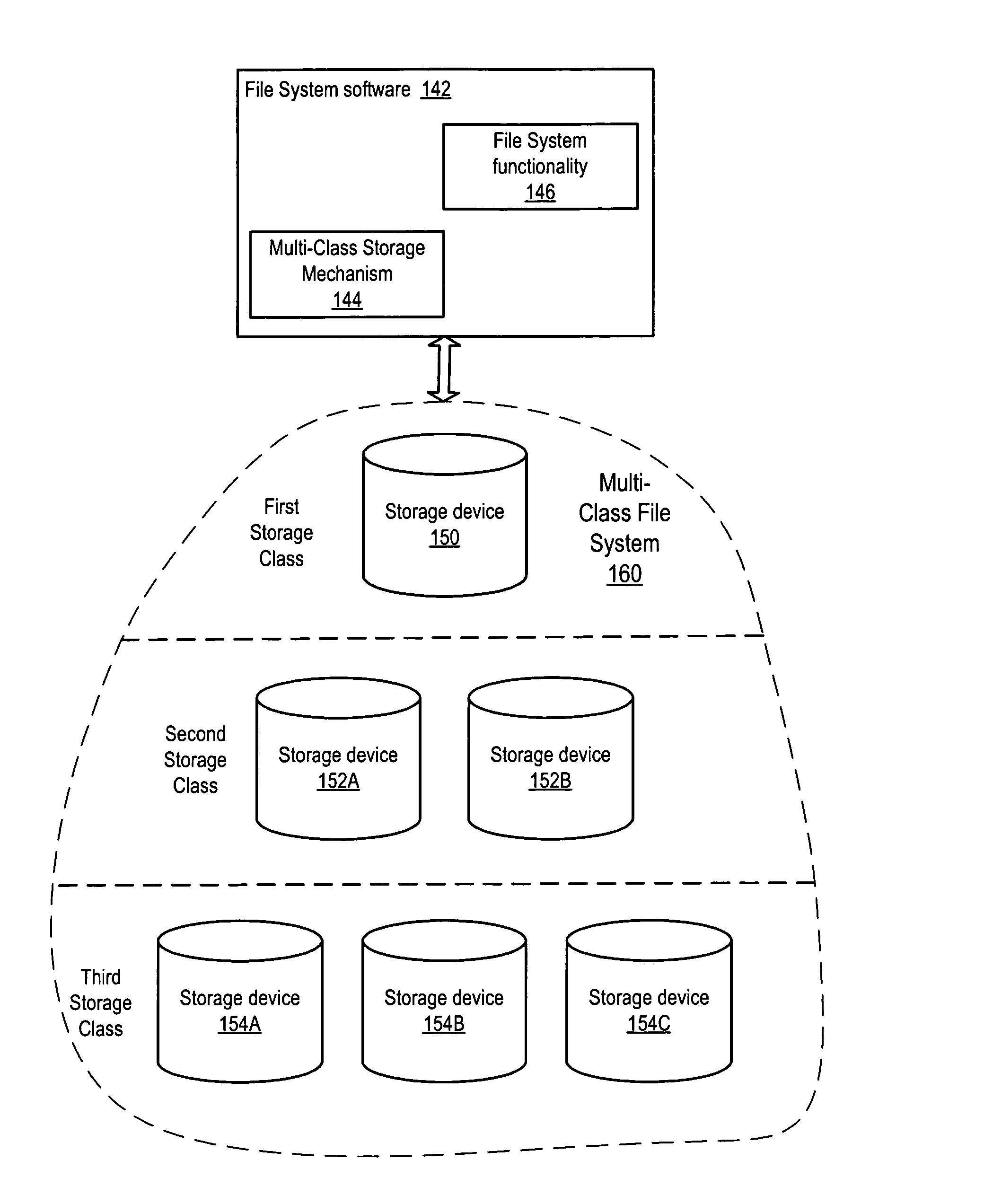 Restore mechanism for a multi-class file system