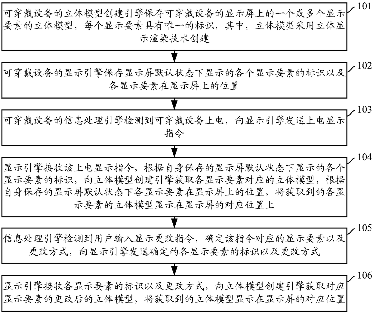 Stereoscopic display method and device for wearable device