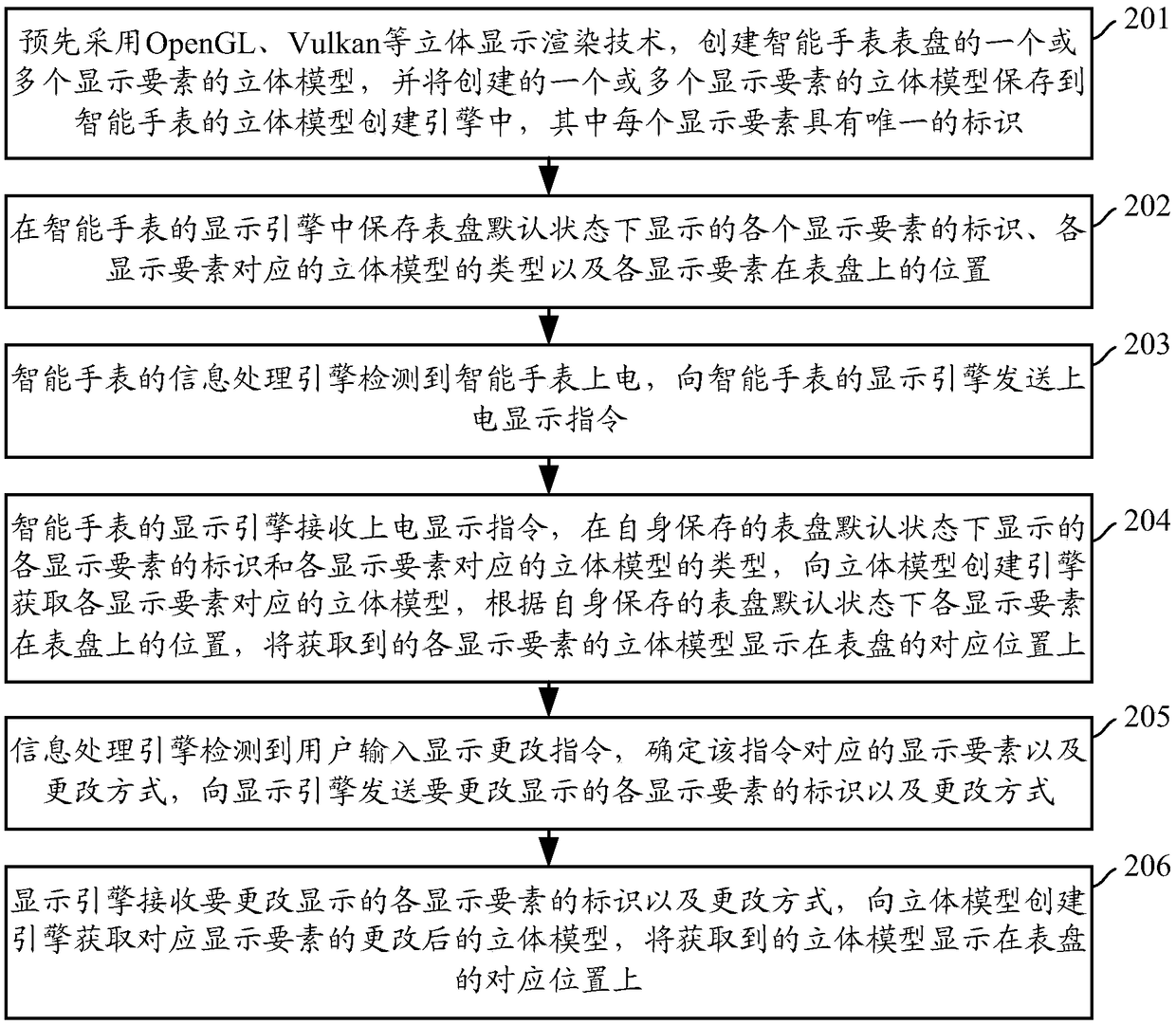 Stereoscopic display method and device for wearable device