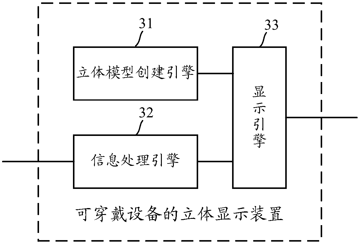 Stereoscopic display method and device for wearable device