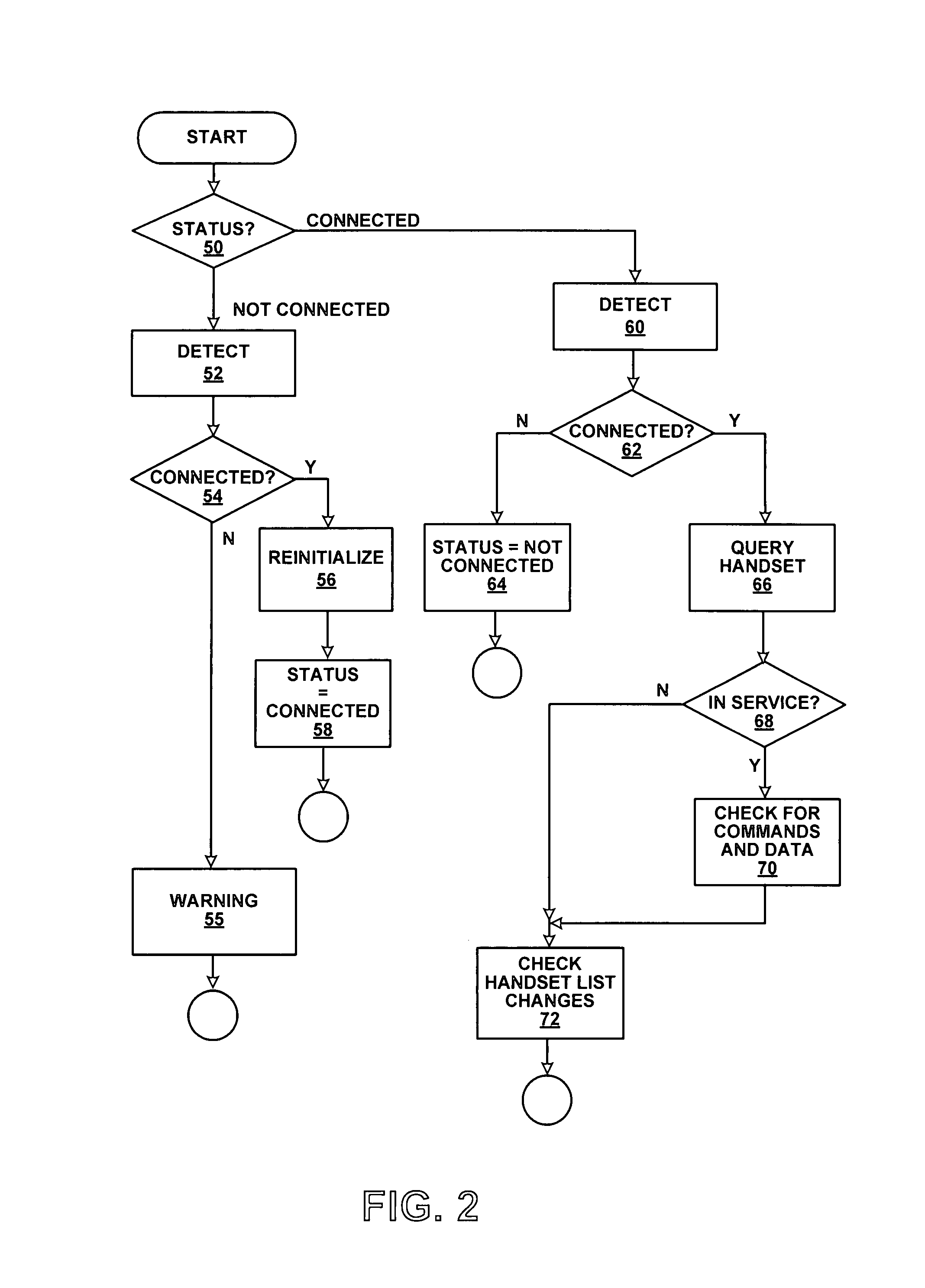 Enhanced in-vehicle wireless communication system handset operation