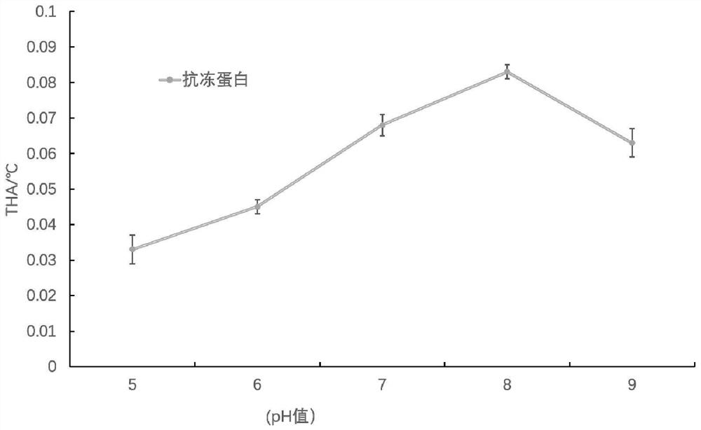 Application of umbilical cord stem cell freeze-dried powder in preparation of medicines and cosmetics