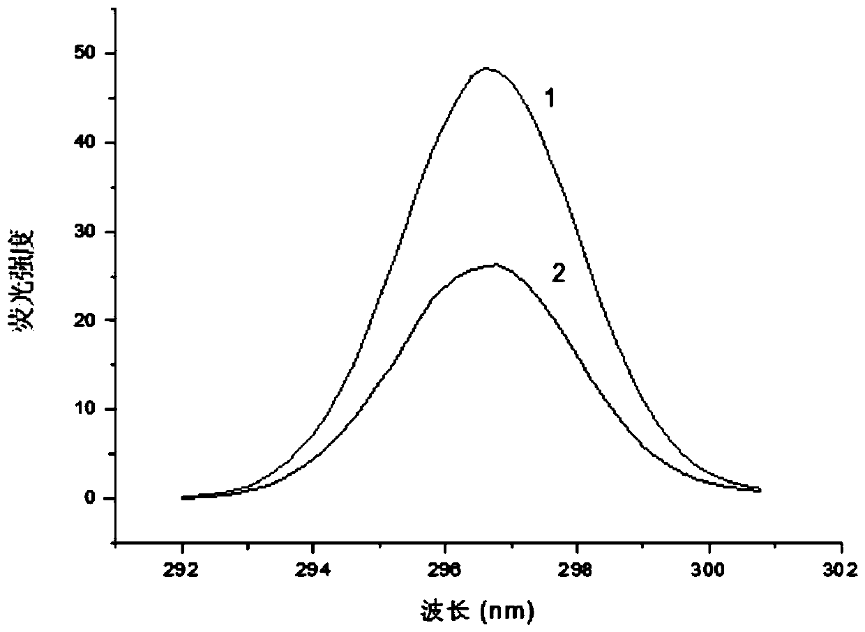 Preparation method and application of embedded substance for improving solubility of dihydrochalcone sweetener