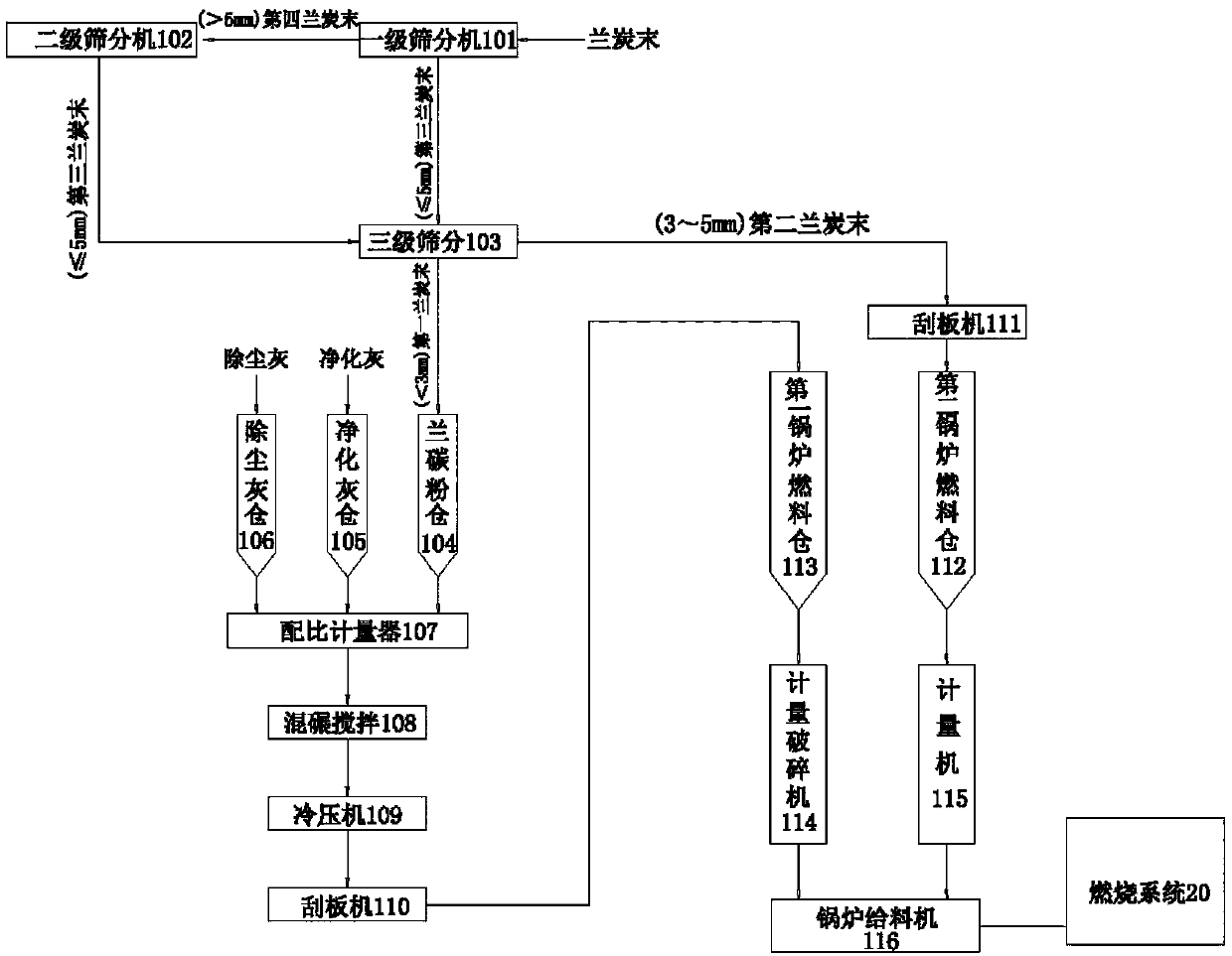 Comprehensive recycling power generating system applicable to purifying dust, dust-removing dust and semi-coke powder