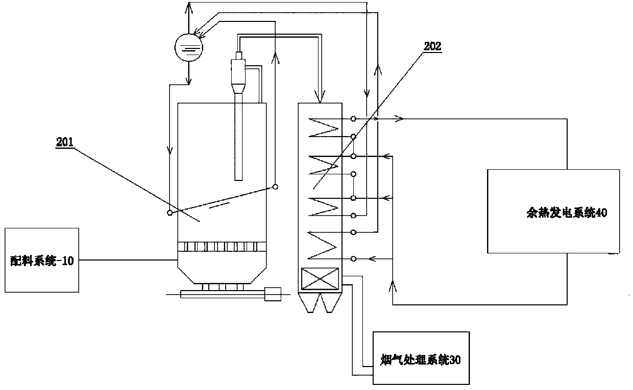 Comprehensive recycling power generating system applicable to purifying dust, dust-removing dust and semi-coke powder