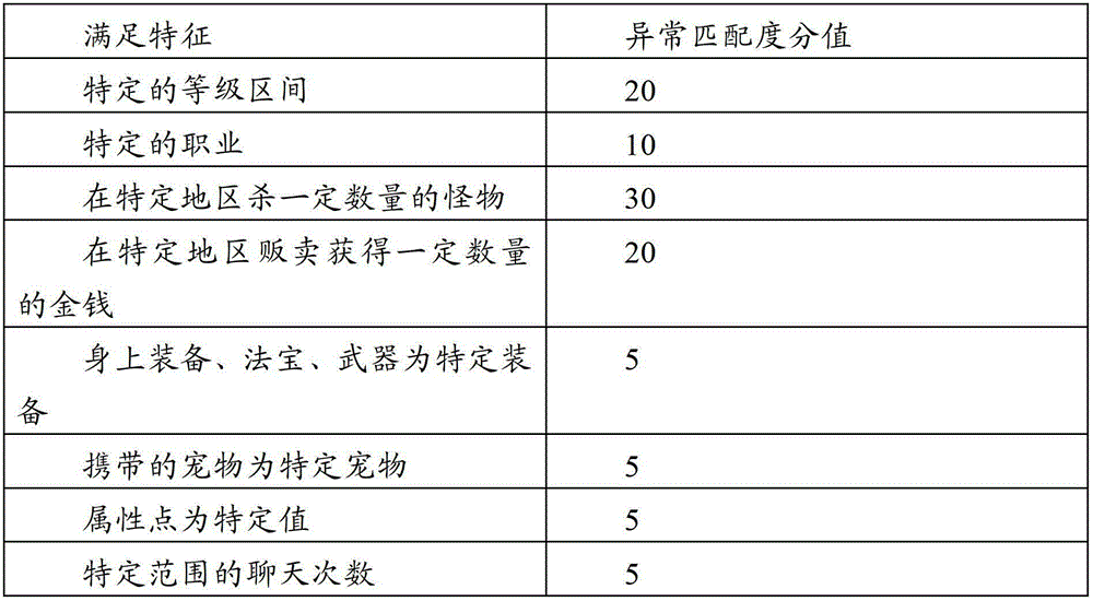 Recognition method of abnormal client side