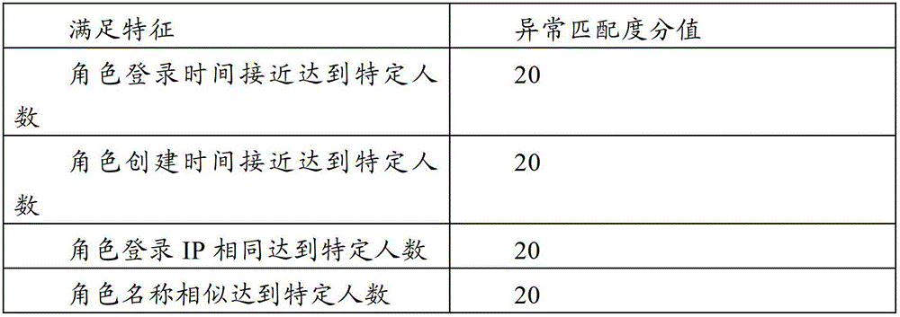 Recognition method of abnormal client side