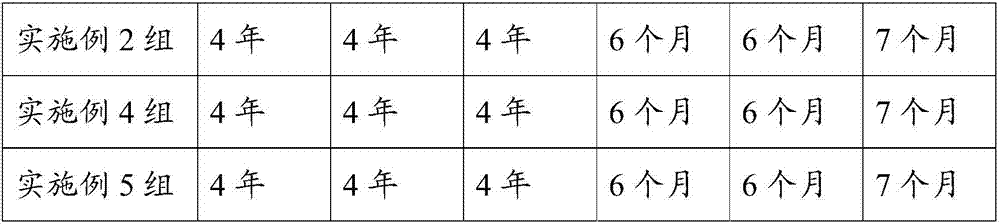 Color-preserving agent for dried flowers, preparation method and color-preserving method