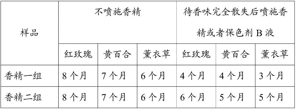 Color-preserving agent for dried flowers, preparation method and color-preserving method