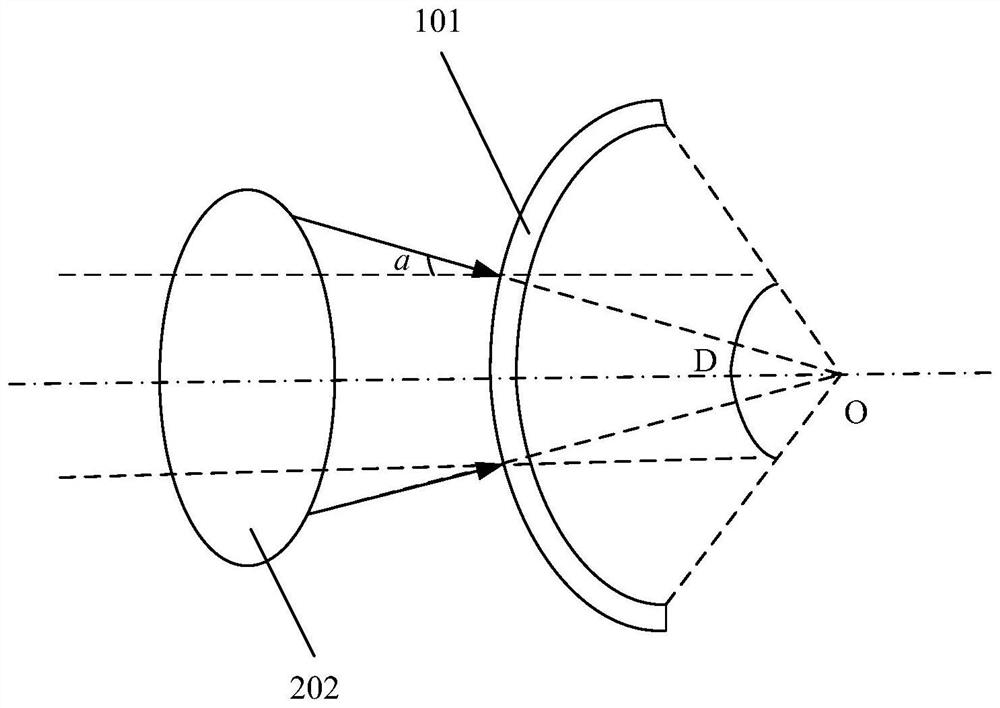 Filter device, wavelength conversion device, light engine device and projection system