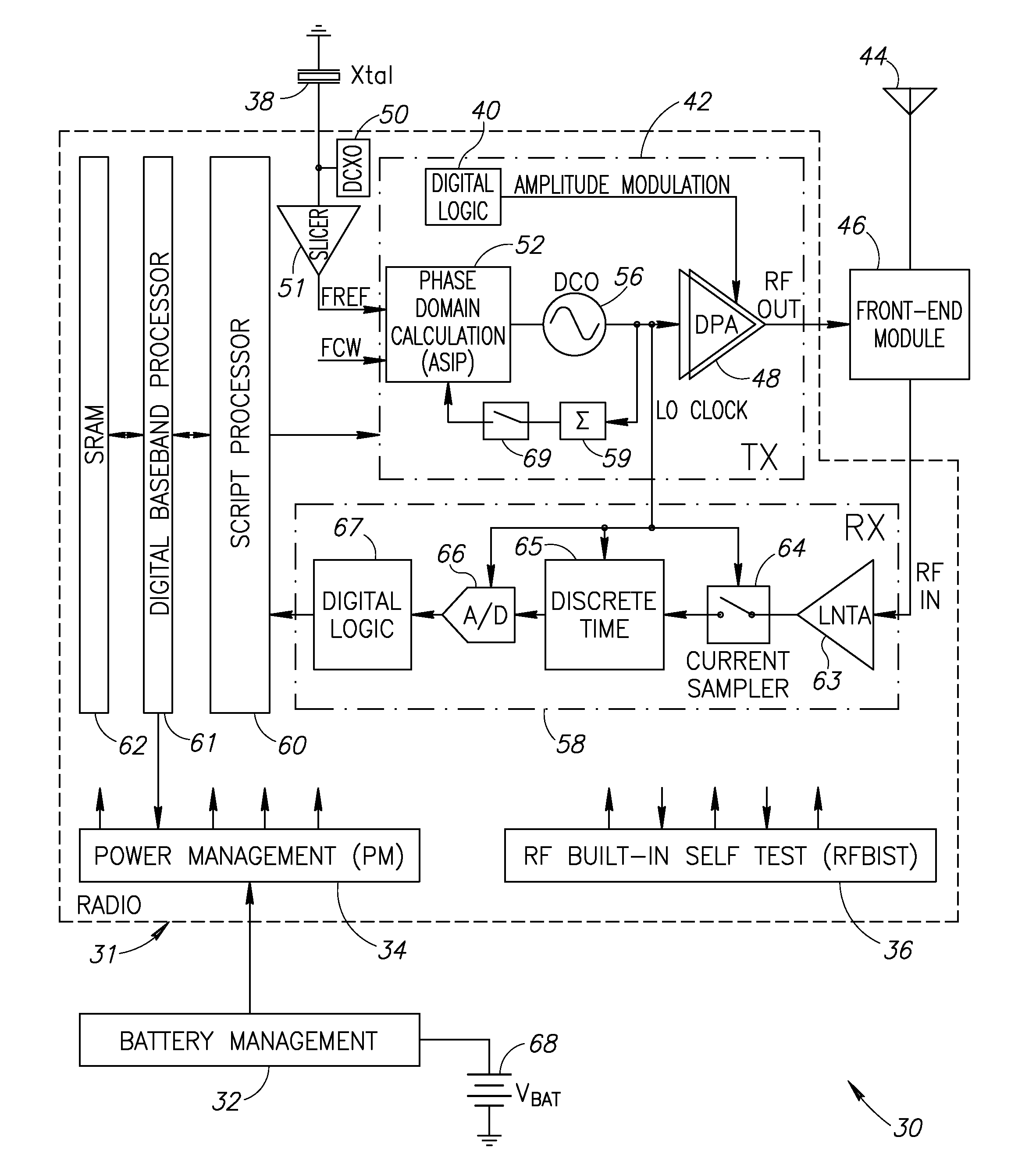 Software reconfigurable digital phase lock loop architecture