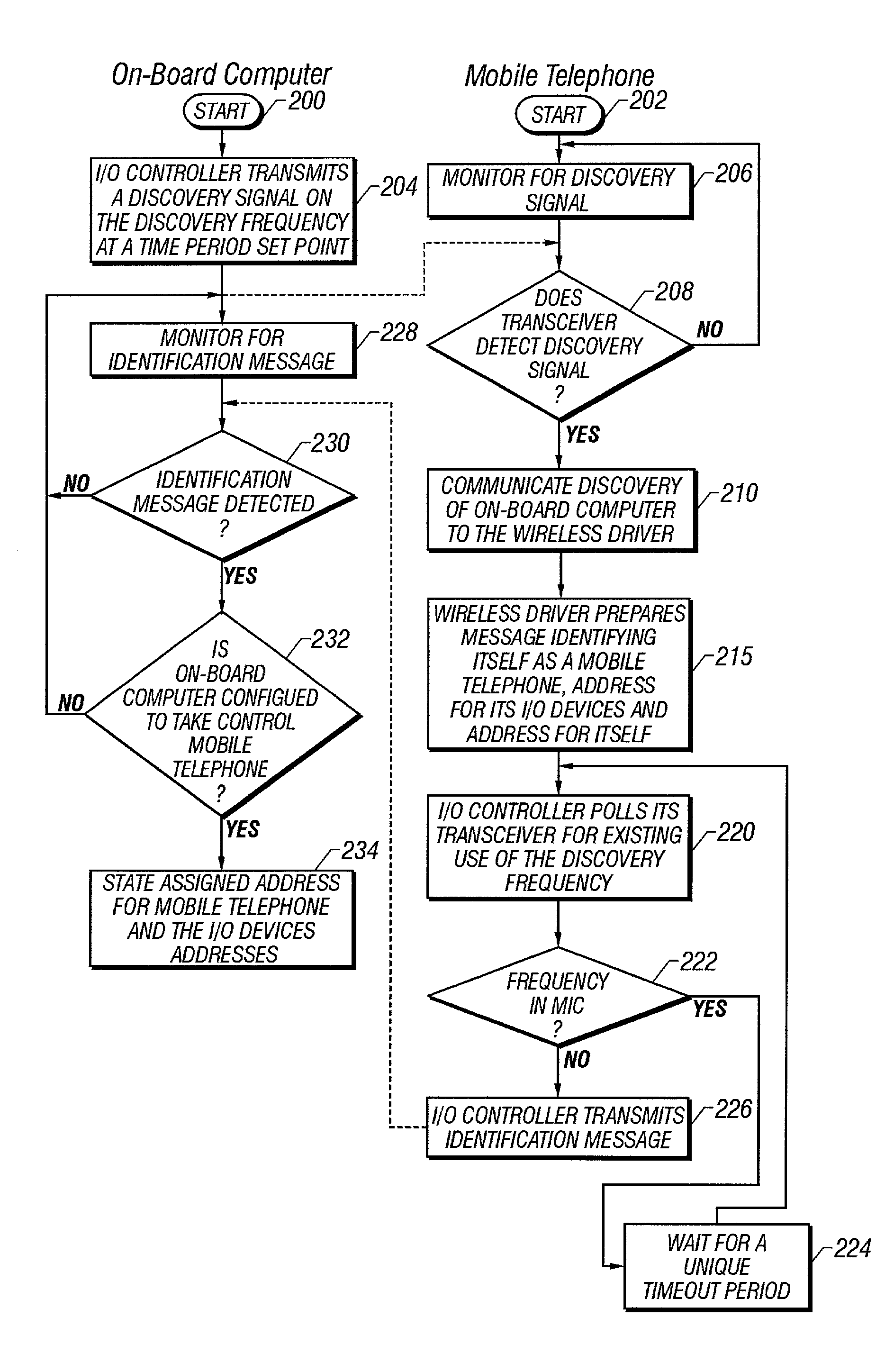 Safe use of electronic devices in an automobile