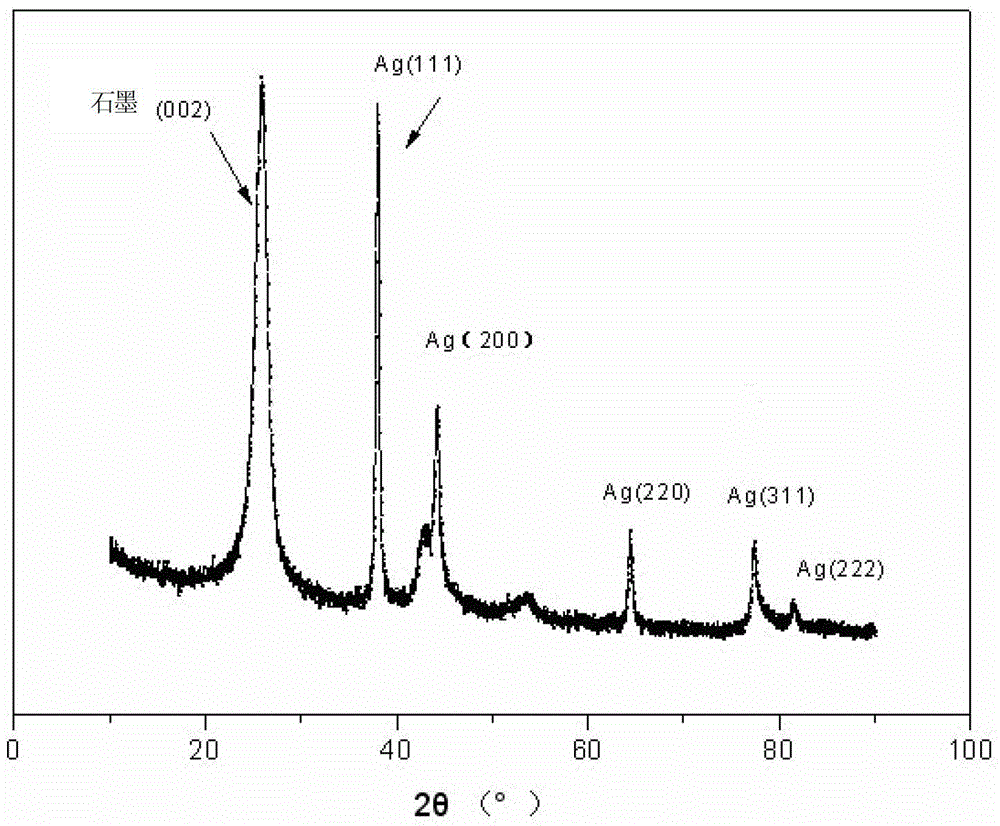 Oxygen reduction catalyst for zinc-air battery and preparation method thereof