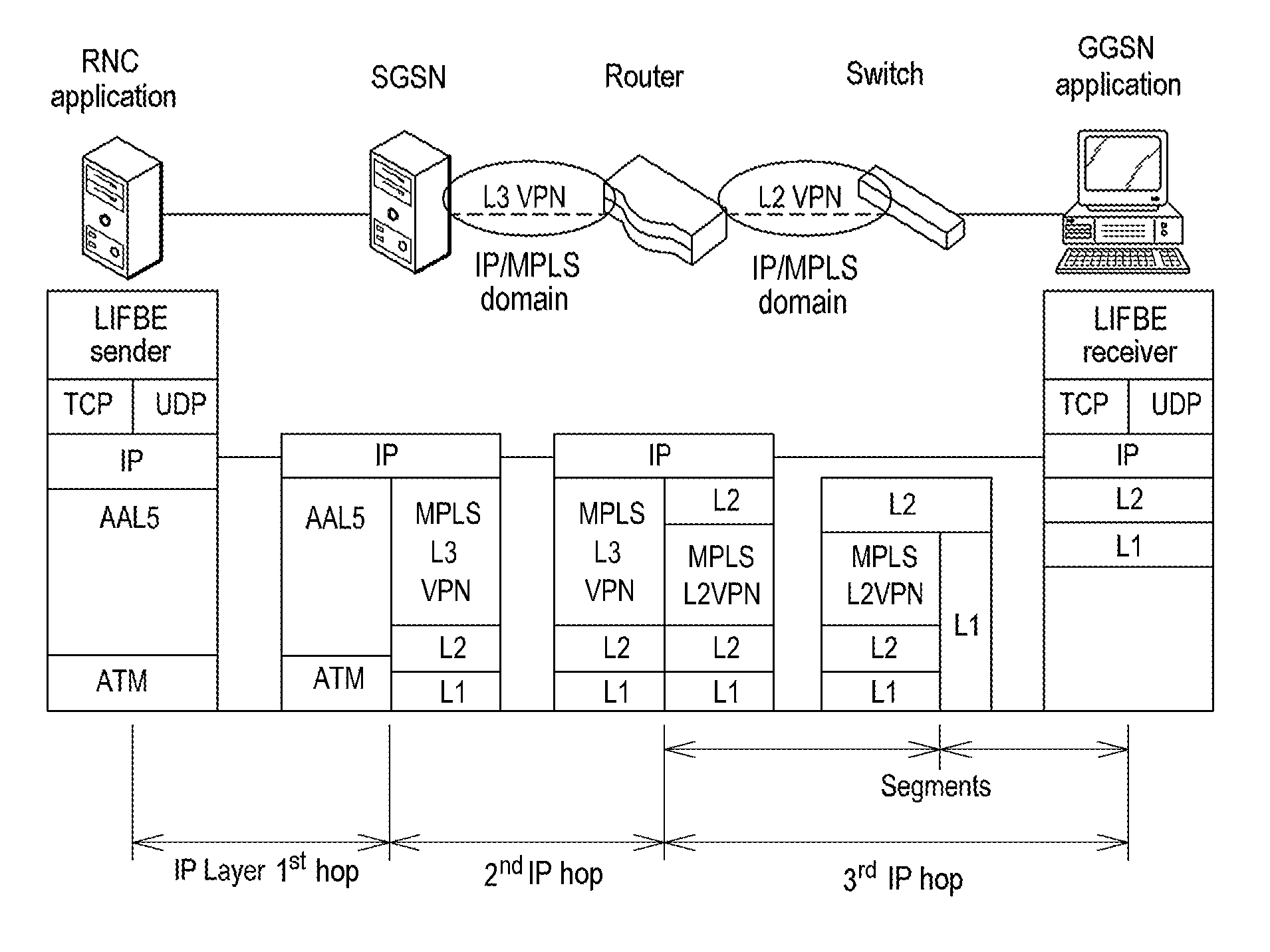 Method and a device for low intrusive fast estimation of the bandwidth available between two IP nodes