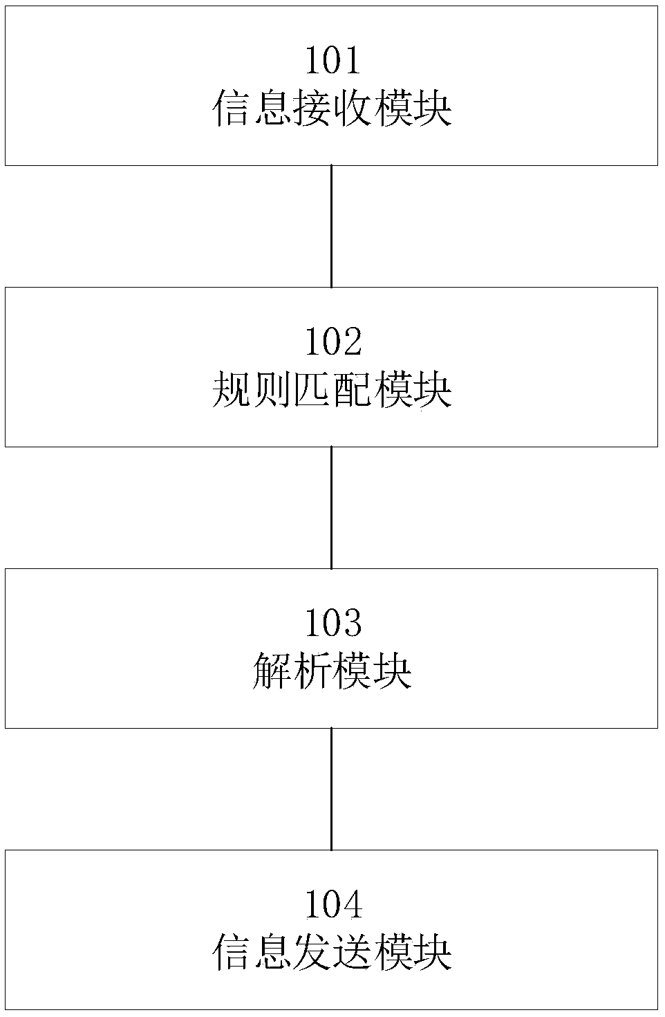 A cross-platform communication method and device and a payment method and device