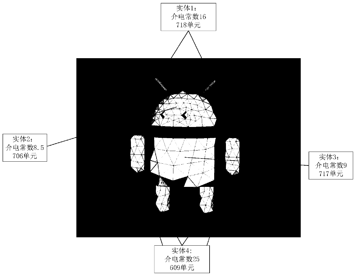 Scattered field determining method of nonuniform medium target body