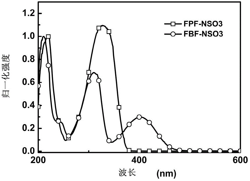 Zwitterionic organic small molecular solar cell cathode interface material, as well as preparation method and use thereof