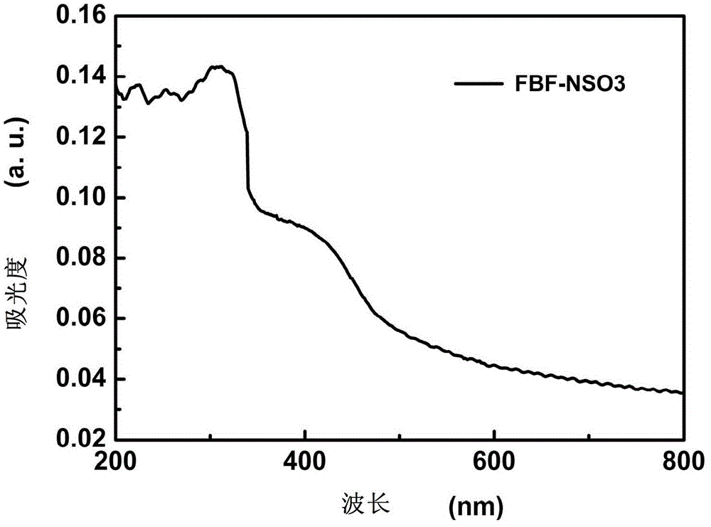 Zwitterionic organic small molecular solar cell cathode interface material, as well as preparation method and use thereof