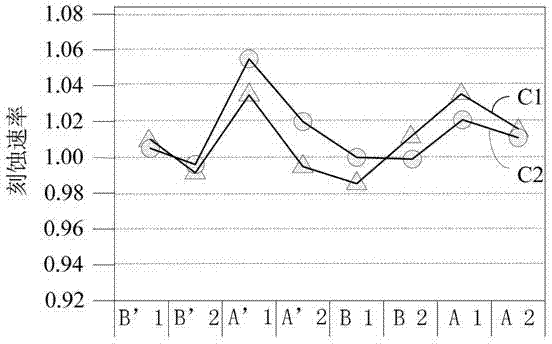 Method for etching through hole