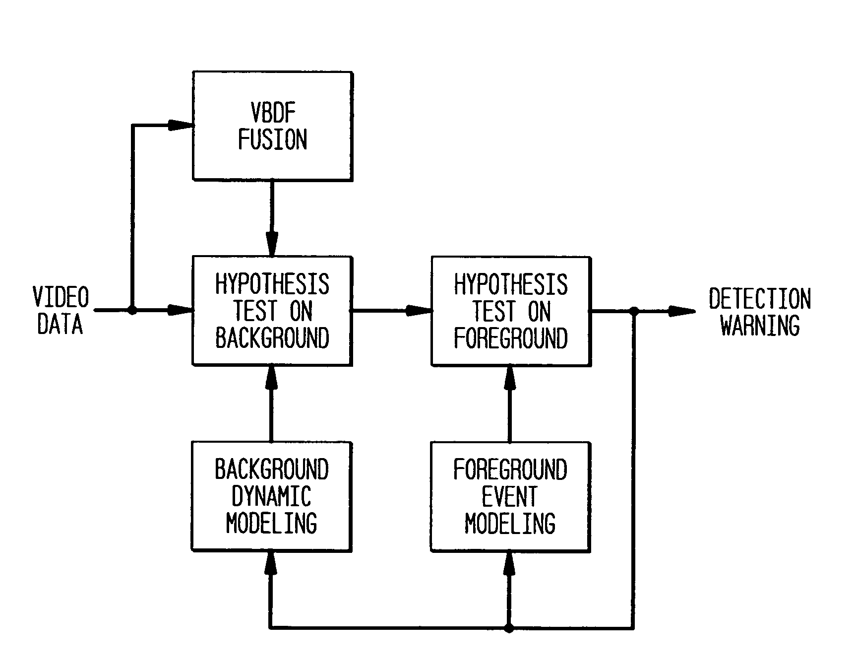 System and method for detecting a passing vehicle from dynamic background using robust information fusion