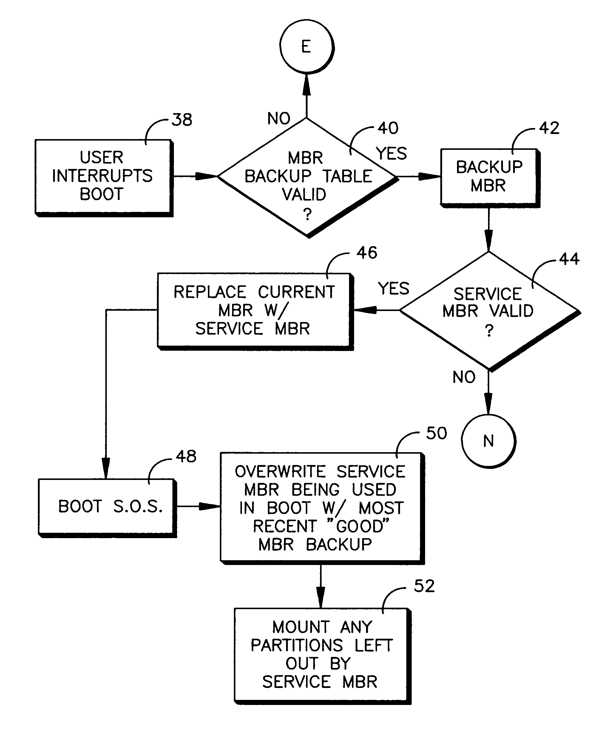 System and method for booting alternate MBR in event of virus attack