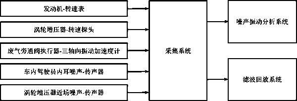 Turbocharger abnormal sound diagnosis method