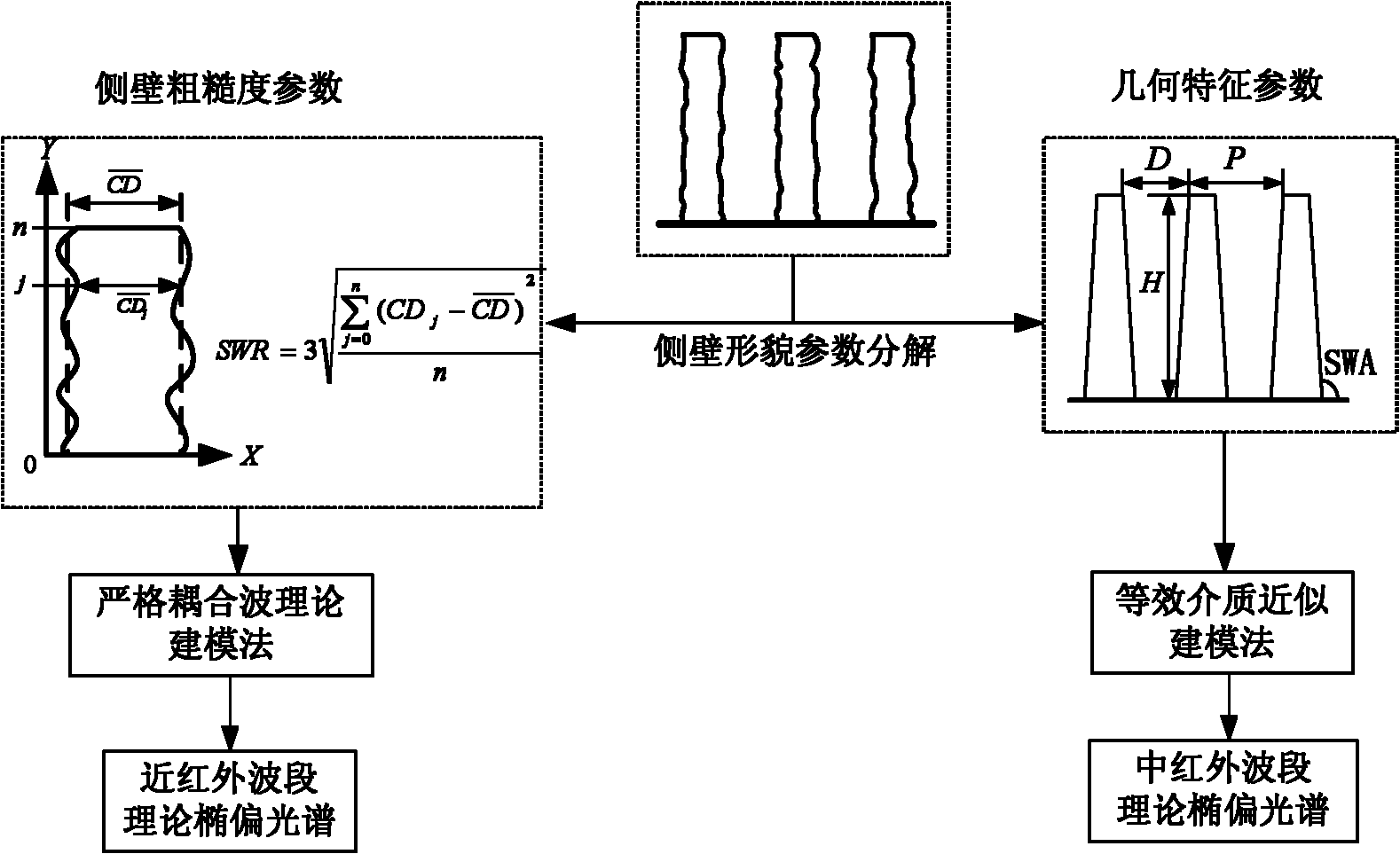 Method and device for rapidly measuring sidewall appearance of micro-nano deep groove structure