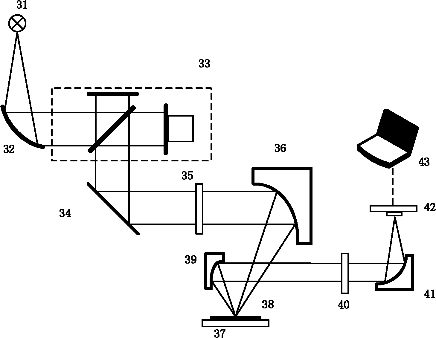 Method and device for rapidly measuring sidewall appearance of micro-nano deep groove structure