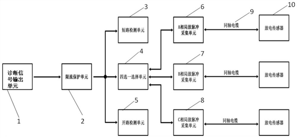 Fault detection system, partial discharge on-line monitoring device and method