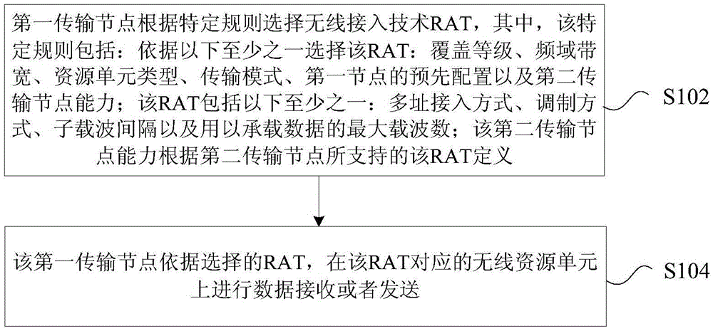 Data processing method based on radio access technology (RAT) and transmission nodes