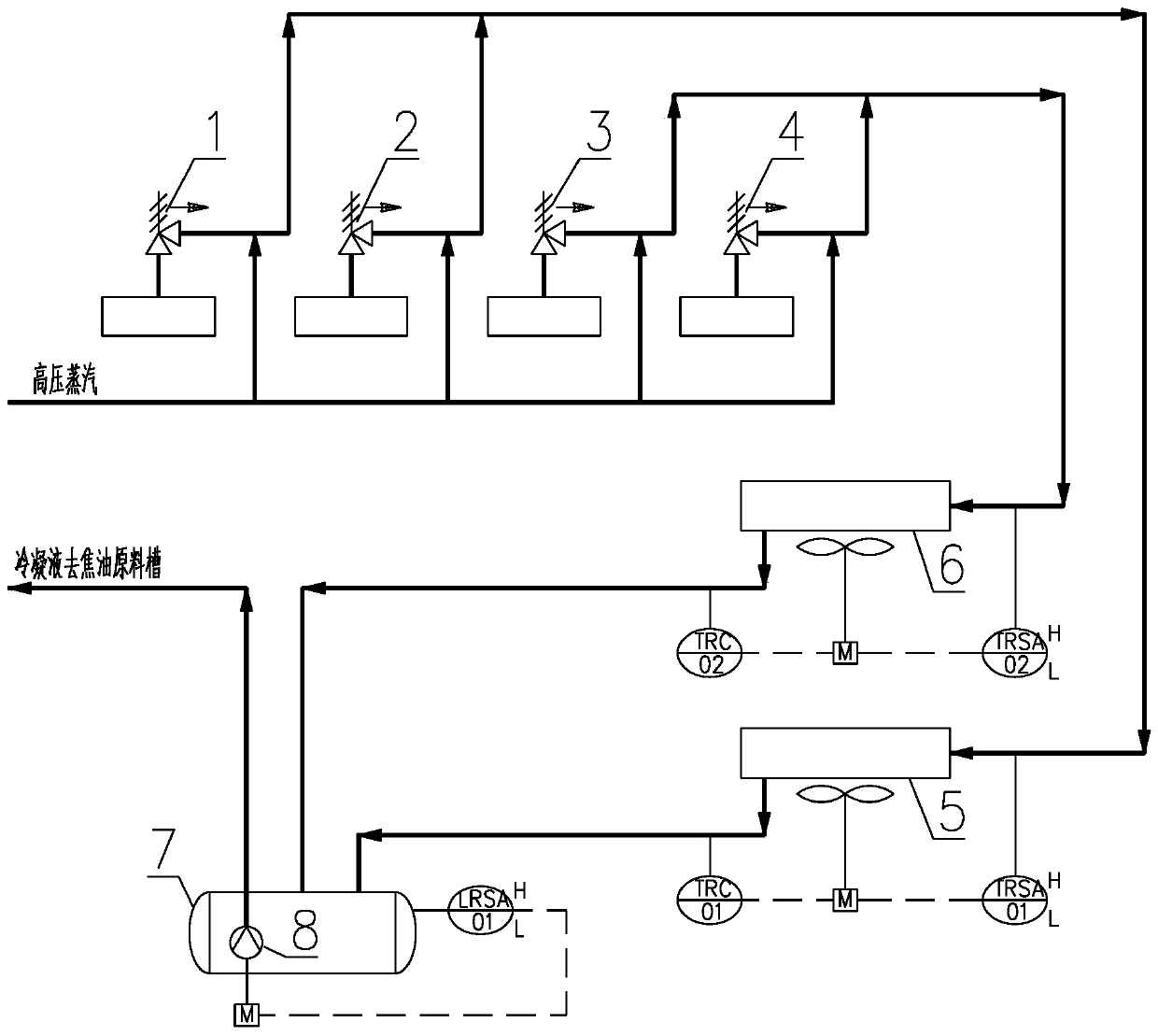 Safety valve emergency blow-down system in coking production process