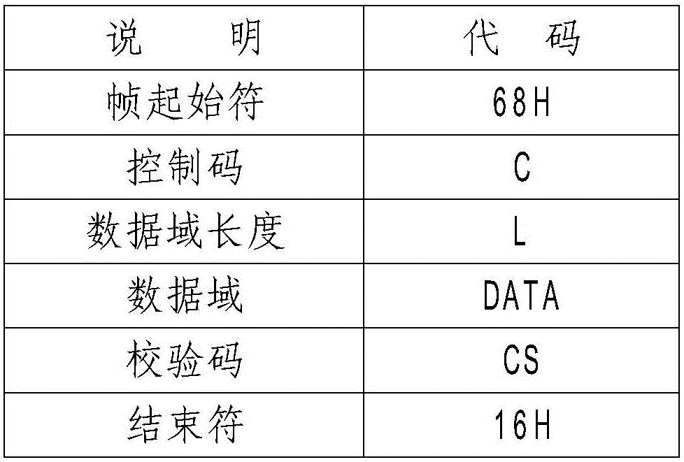 Bluetooth communication method of electric power metering on-site test data