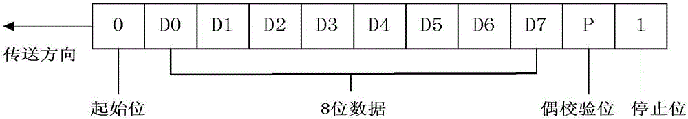 Bluetooth communication method of electric power metering on-site test data