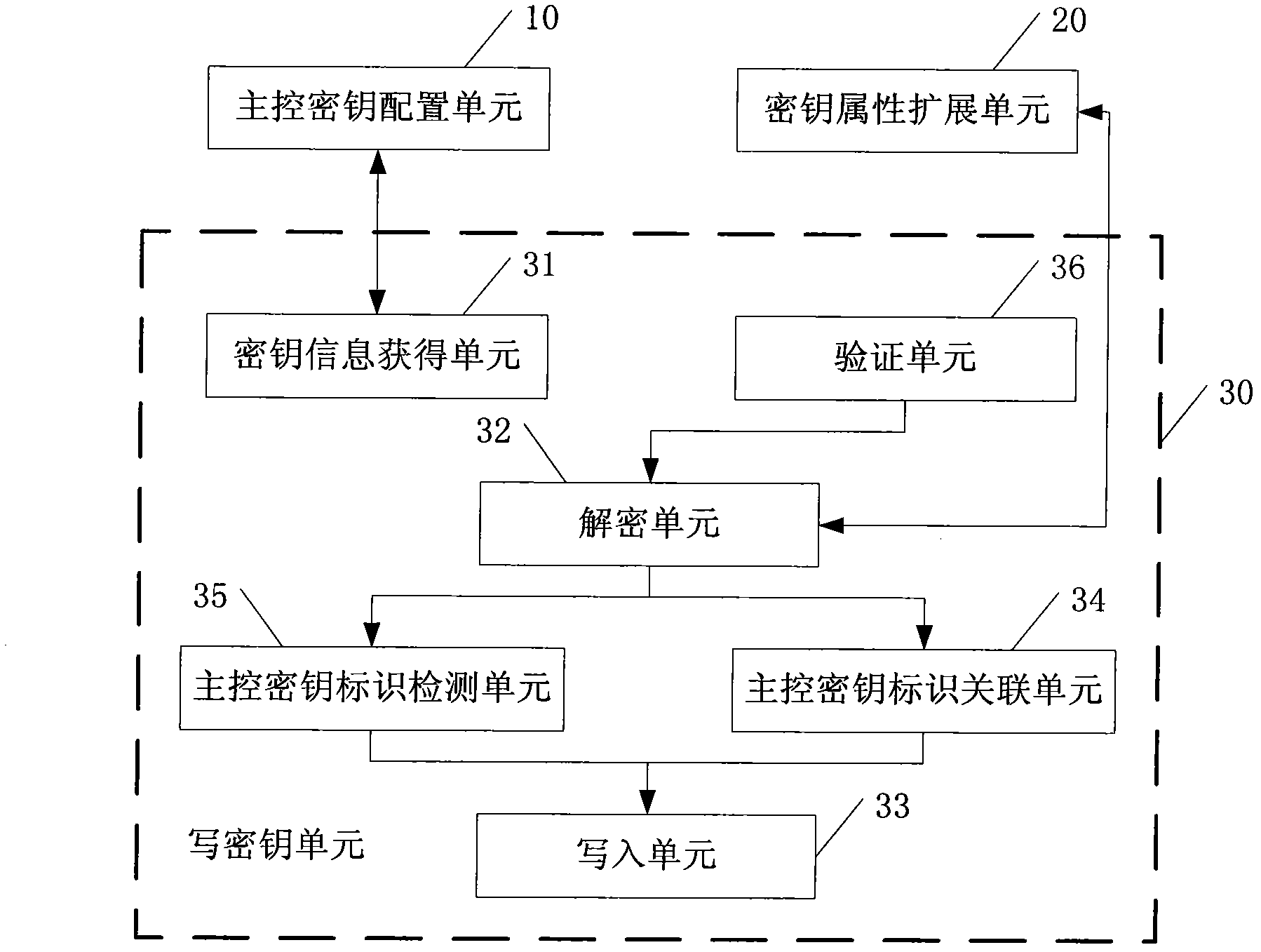 Safety processing system and method for intelligent card (IC) card application